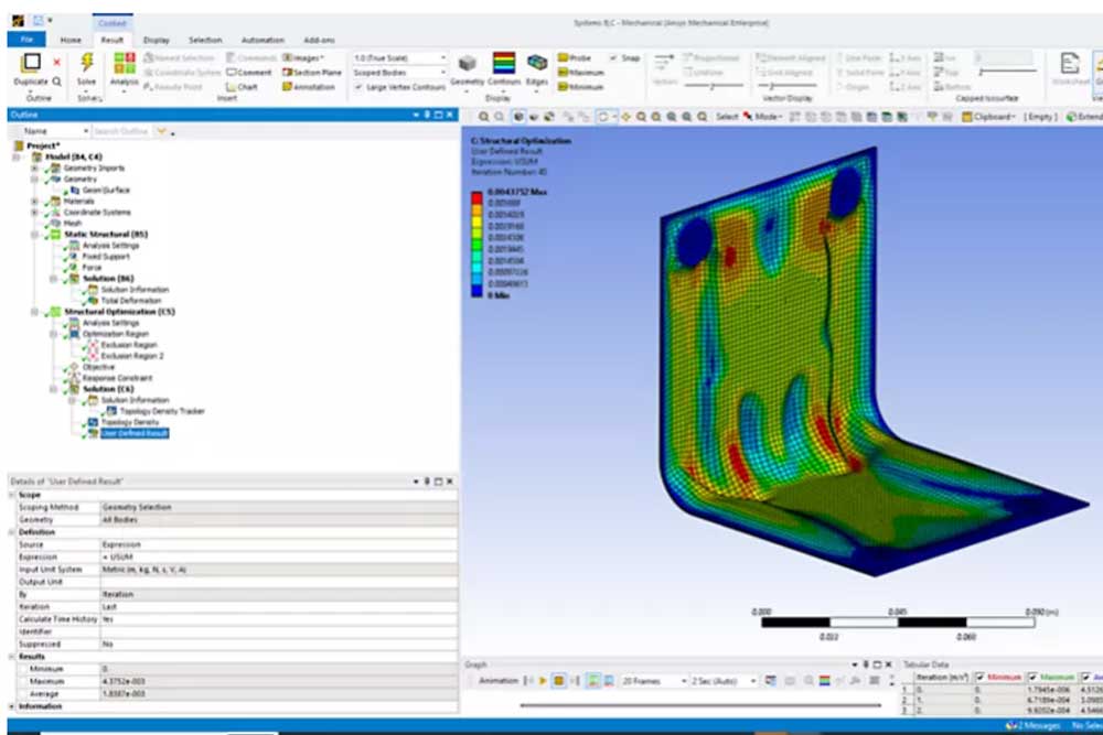 Cad Point Perumbavoor|ANSYS Workbench